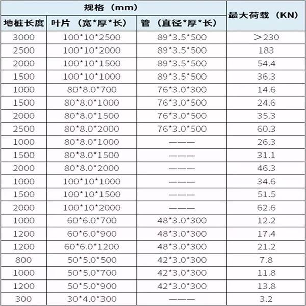 攀枝花扁钢形螺旋地桩产品规格尺寸