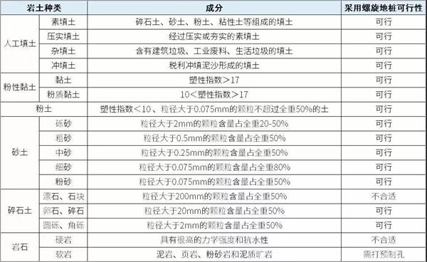 攀枝花扁钢形螺旋地桩产品适用环境